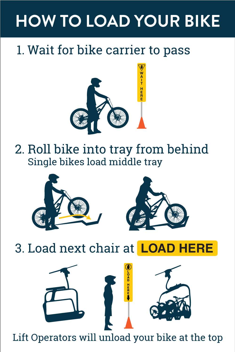 Guide with steps to load a bike on a carrier, including illustrations.w to 